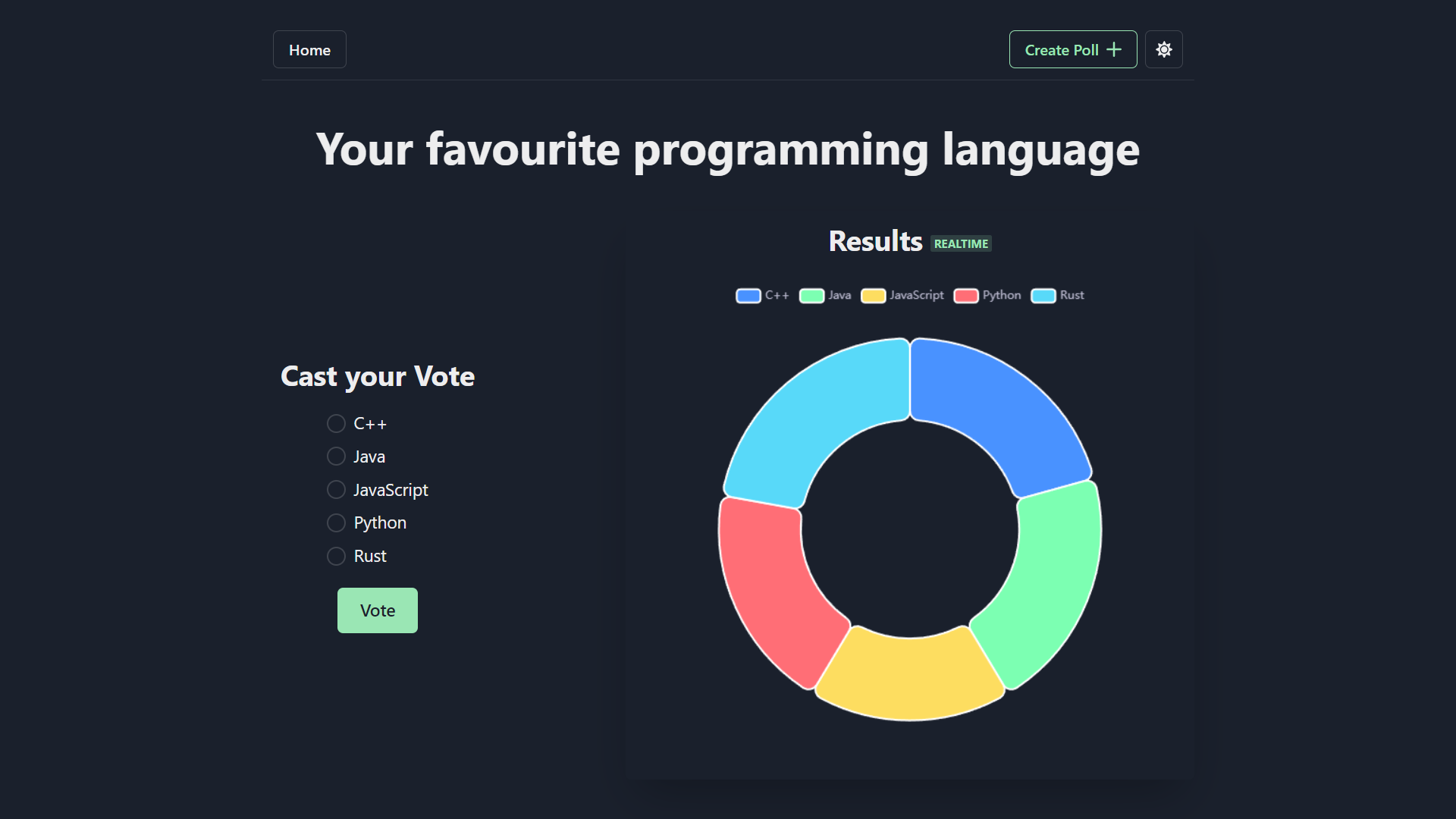 Screenshot of the project Supabase Polls