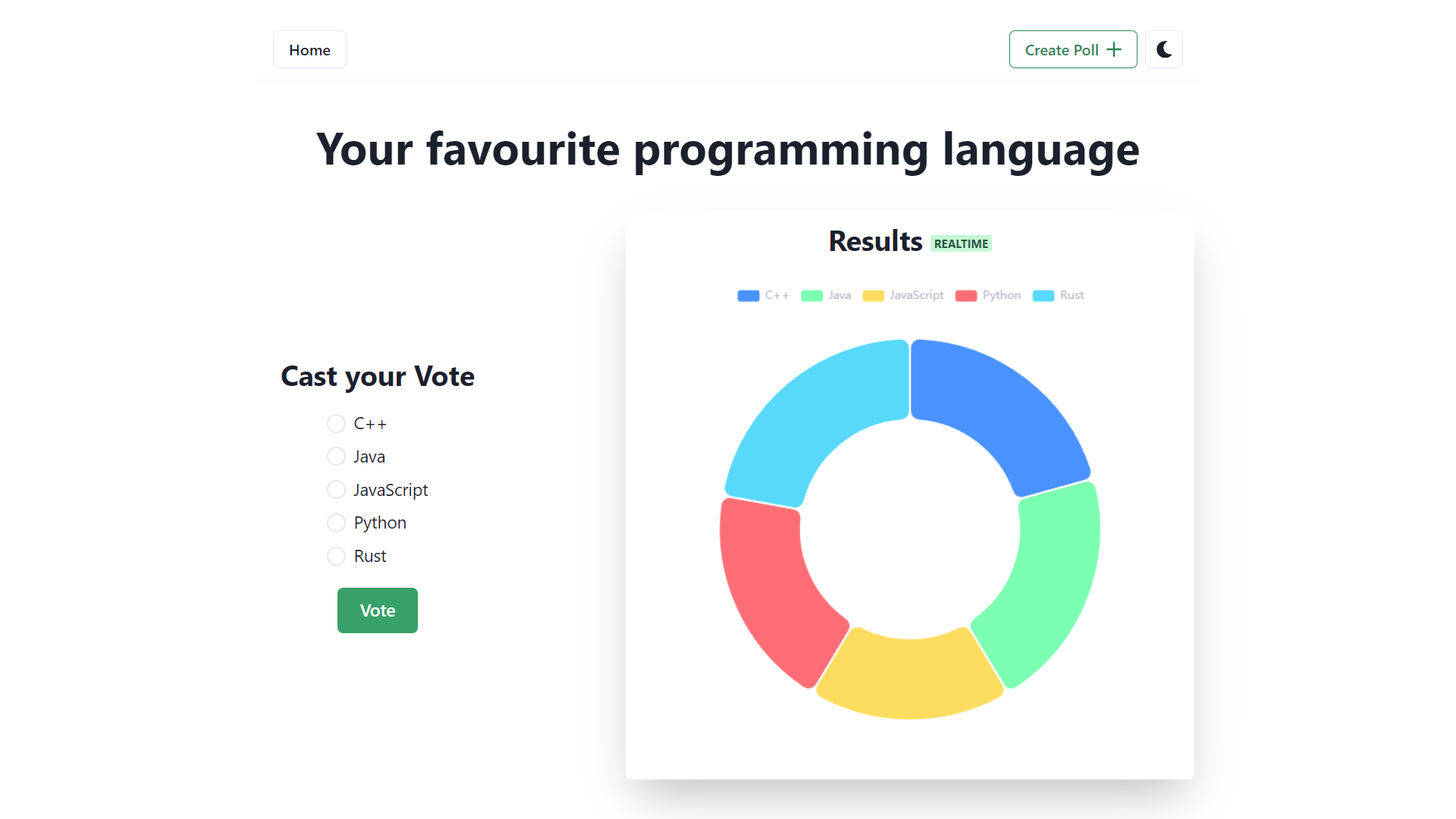 Screenshot of the project Supabase Polls